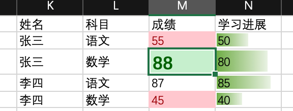 条件格式比单元格格式更优先