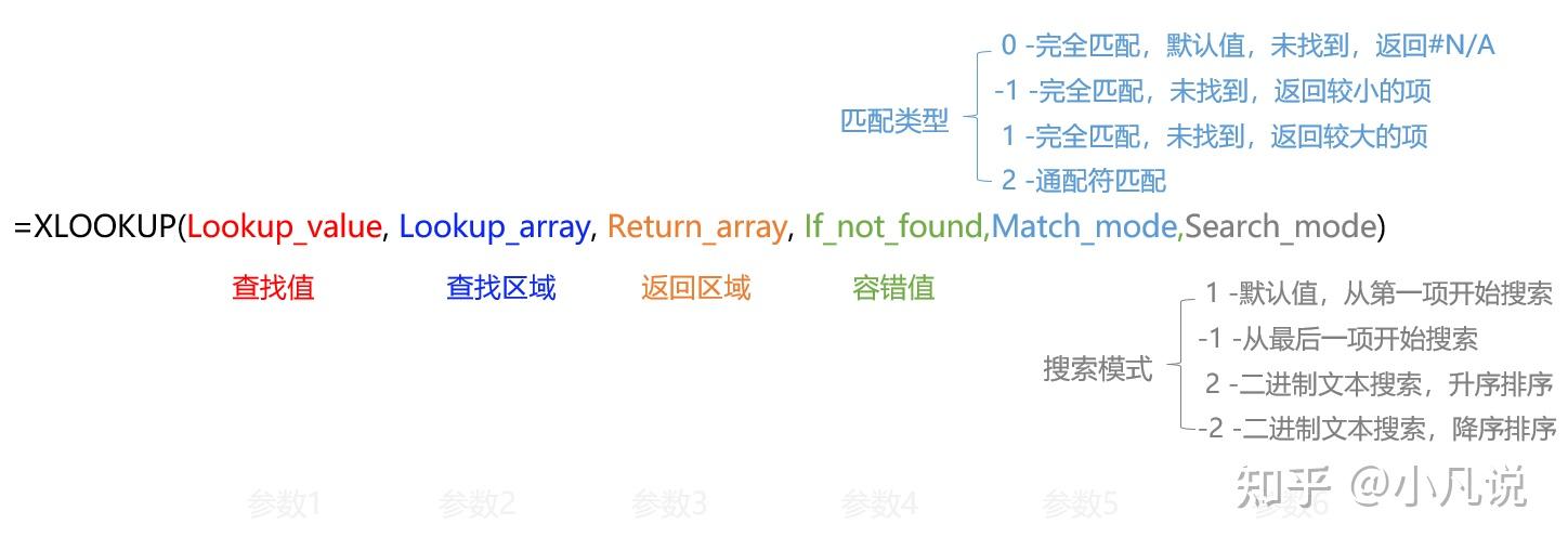 XLOOKUP参数